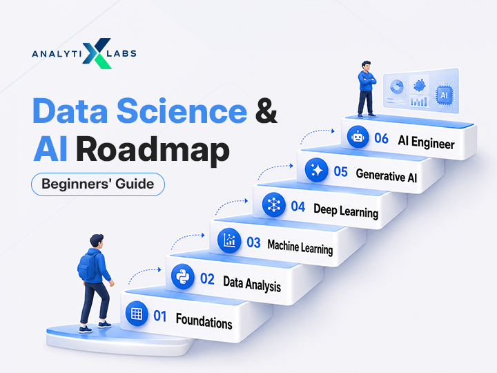 Data Science and AI Roadmap: Beginners' Guide