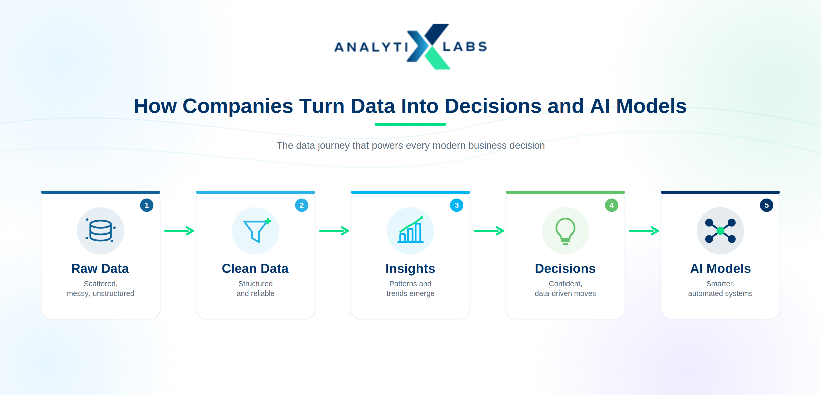 how companies turn data into decisions and AI models .png