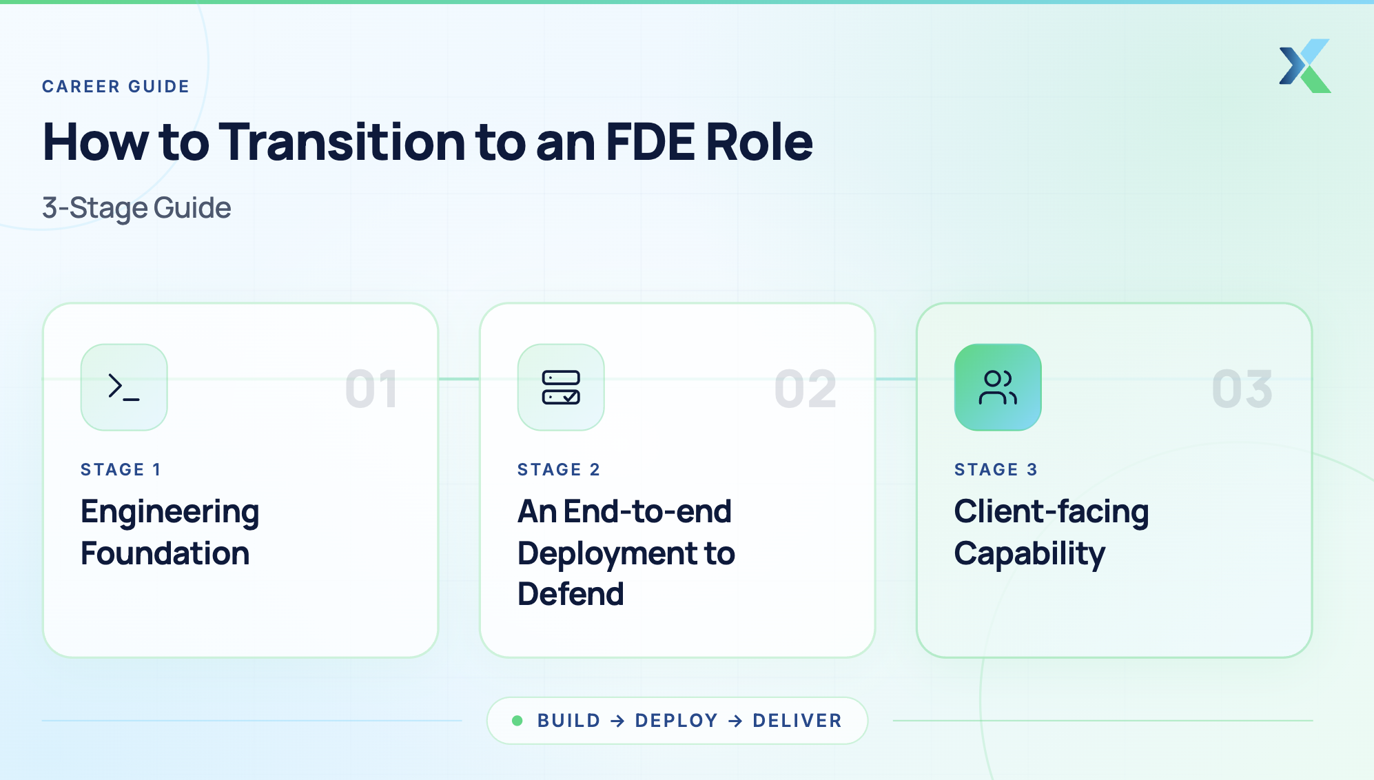 How to Transition to an FDE Role