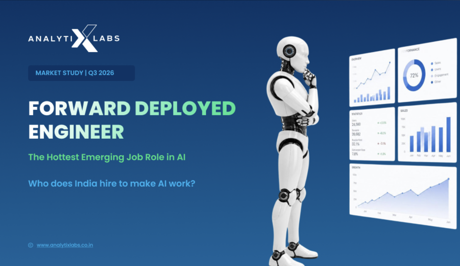 Forward Deployed Engineer Jobs in India: What 2026 Market Data Reveals