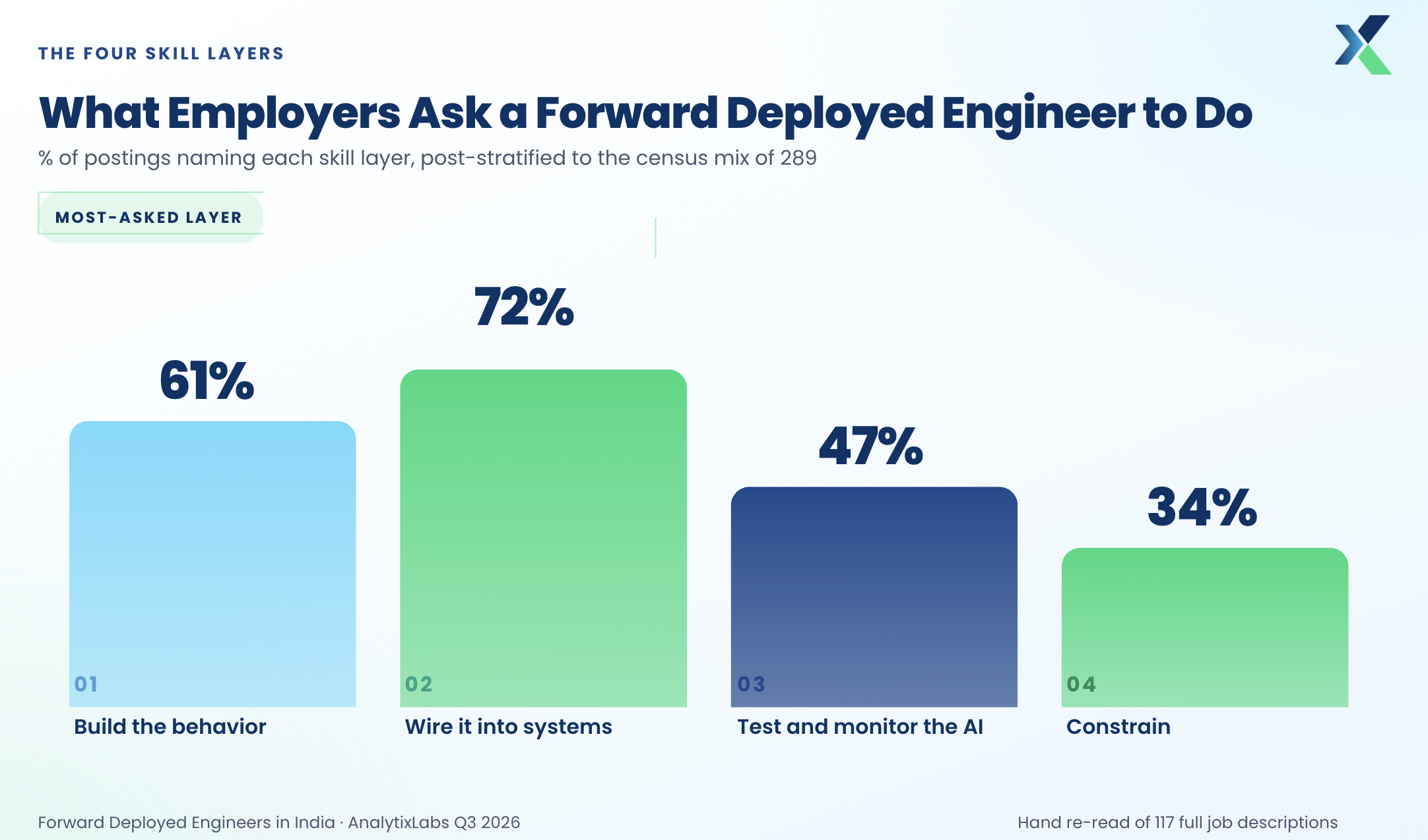 What Employers Ask a Forward Deployed Engineer to Do