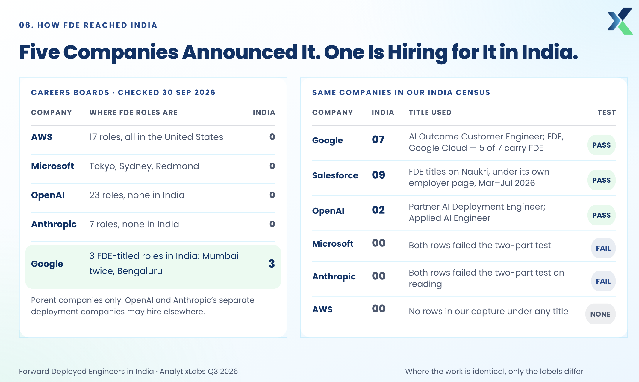 companies hiring FDE in india
