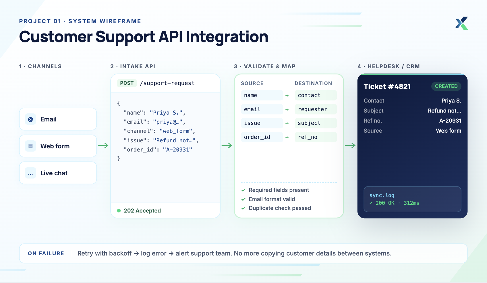 Customer Support API Integration.png
