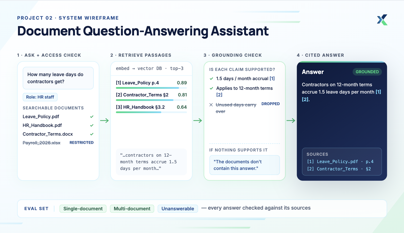 Document Question-Answering Assistant.png