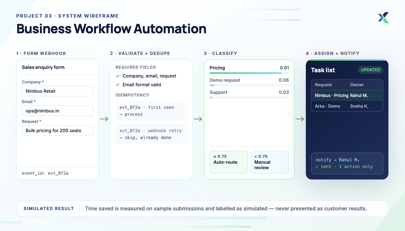 Business Workflow Automation.png