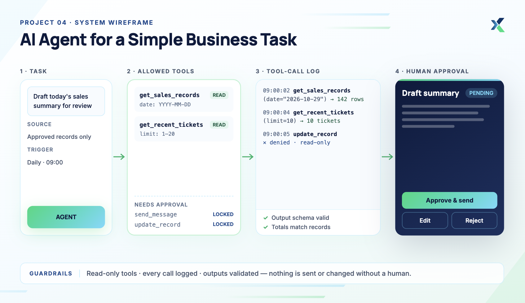 AI Agent for a Simple Business Task.png