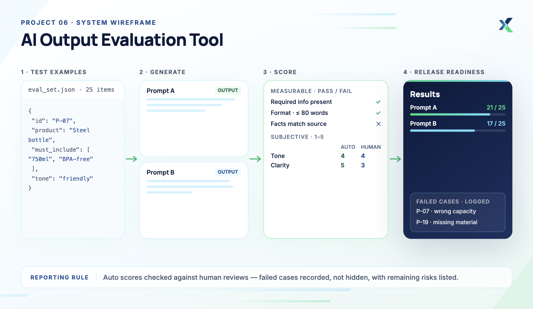 AI Output Evaluation Tool.png