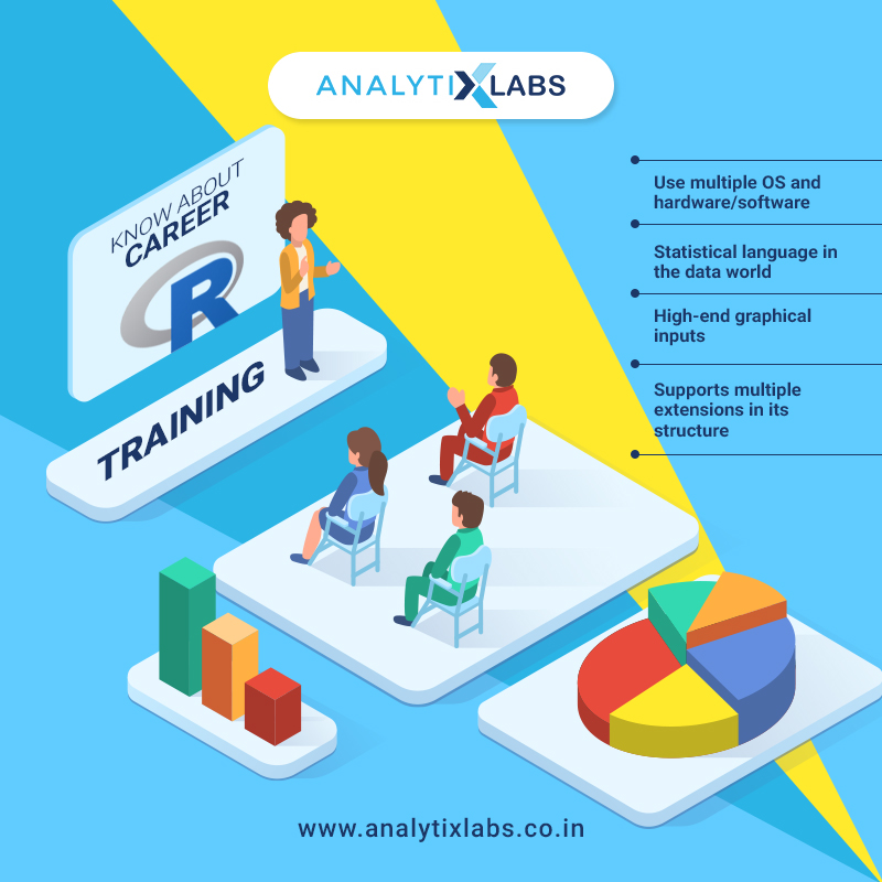 Know About Your Career Prospects After R Training