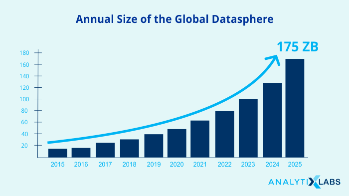 Business Analytics Data Analytics