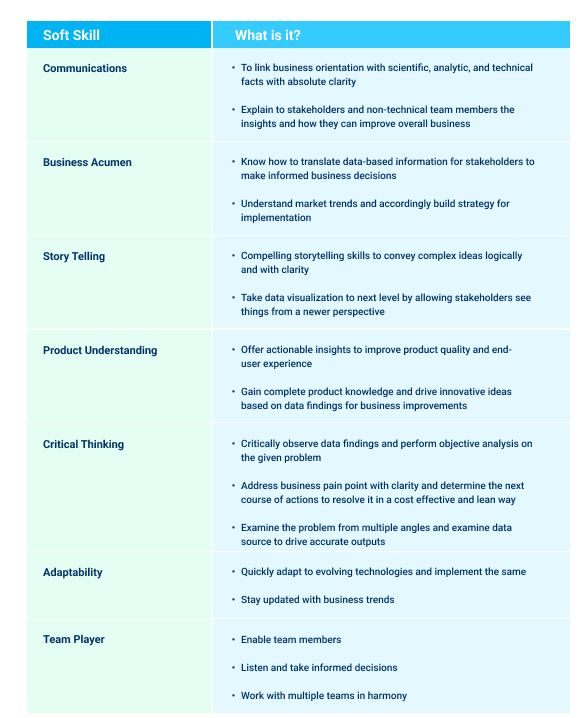 data scientist non technical skills