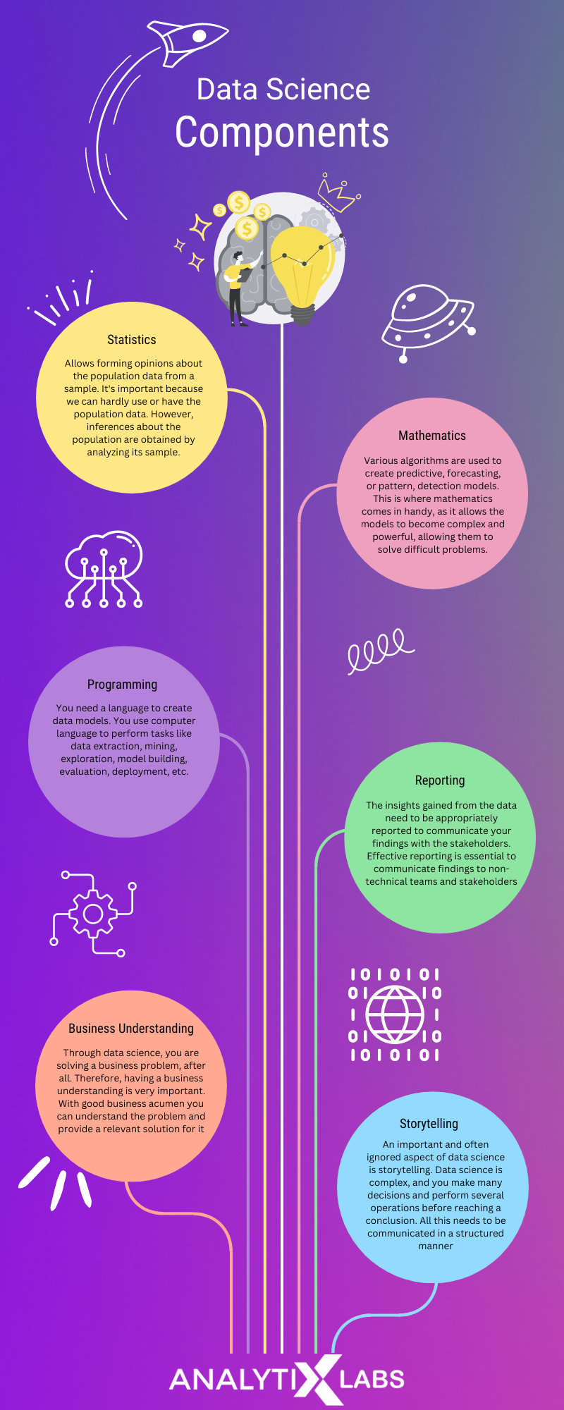 Data Science Components
