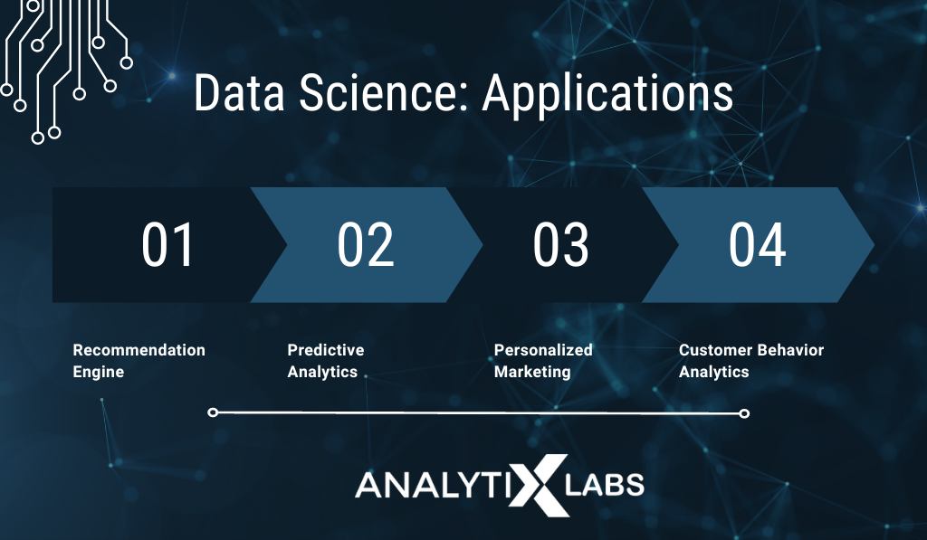 Application of Data Science
