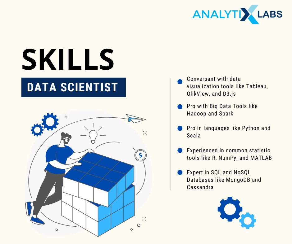 data scientist skills