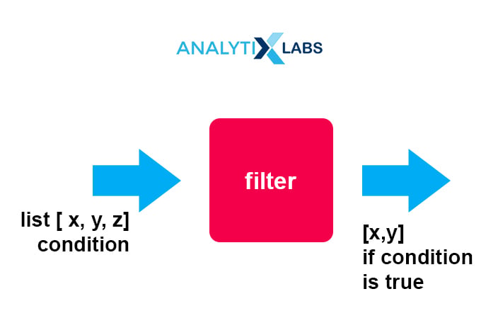 Filter function in Python