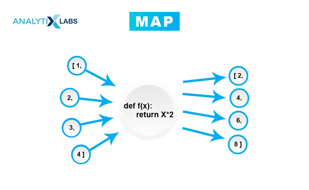 Map function in Python