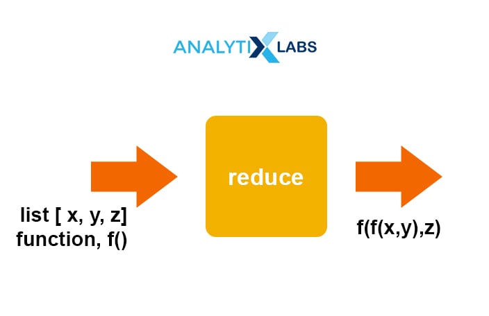 Reduce function in Python