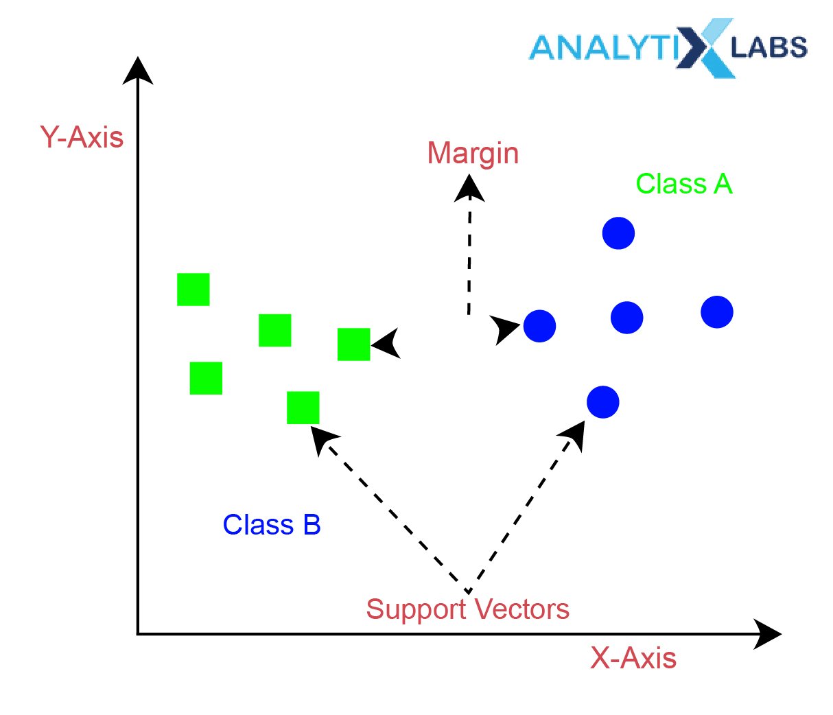 support vector machine