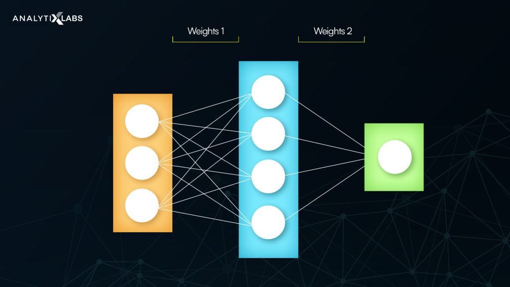 e structure of the neural network