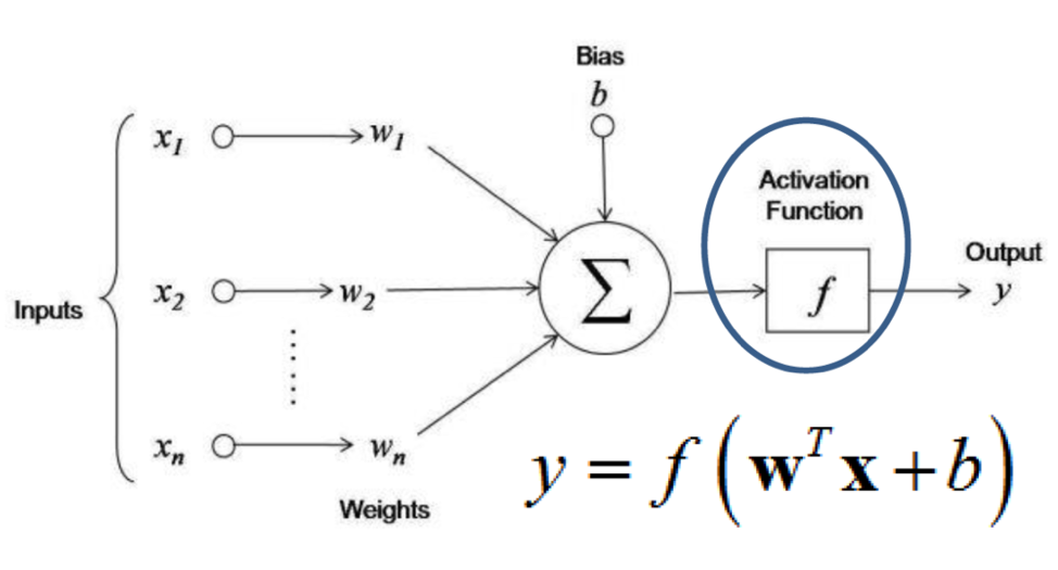 Inputs and Output of a node