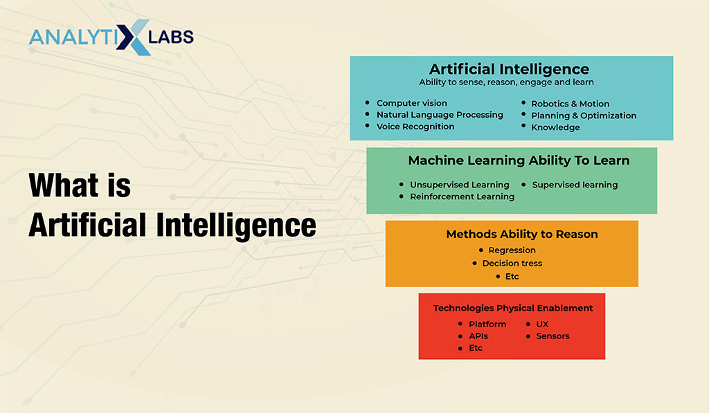 Artificial Intelligence Course Eligibility