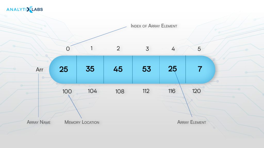 array static linear data structure