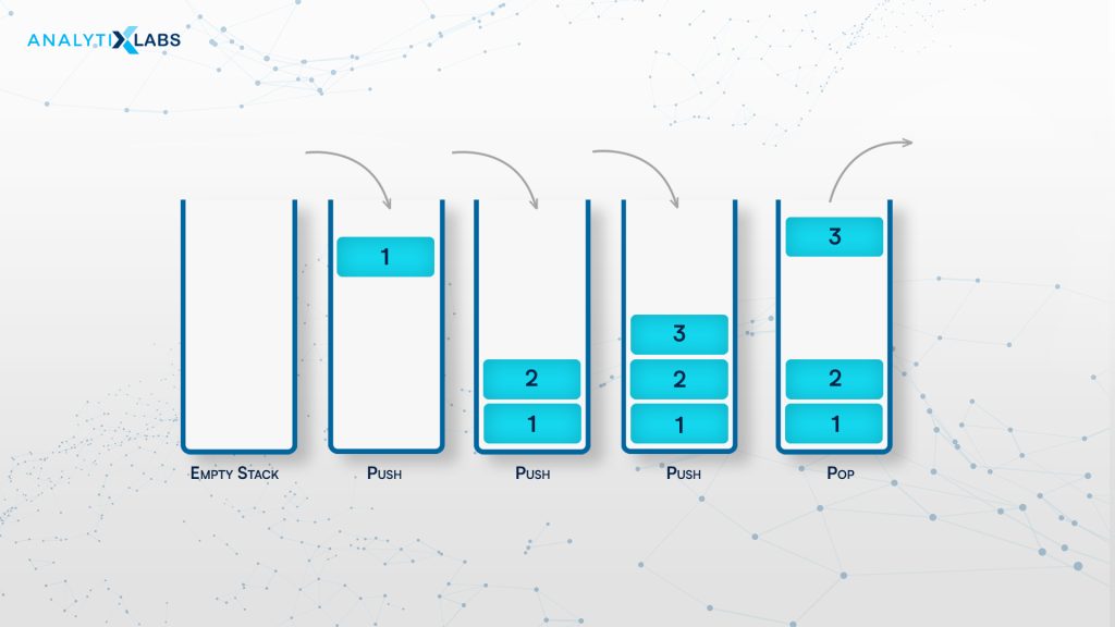 stacks dynamic ata structure