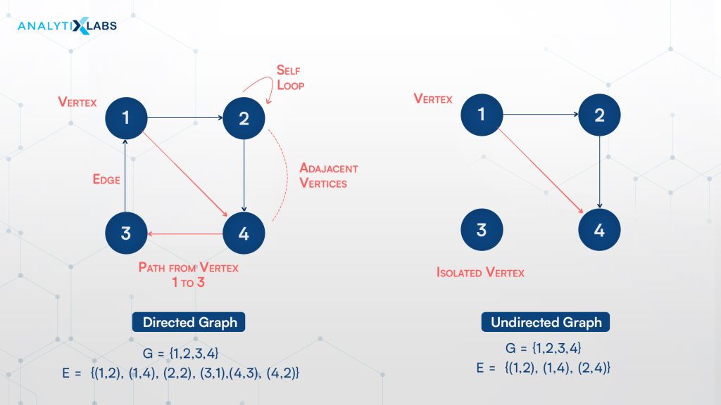 types of graphs