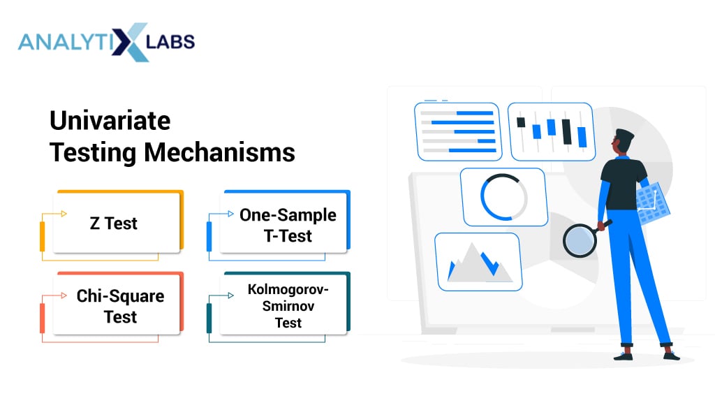 univariate testing