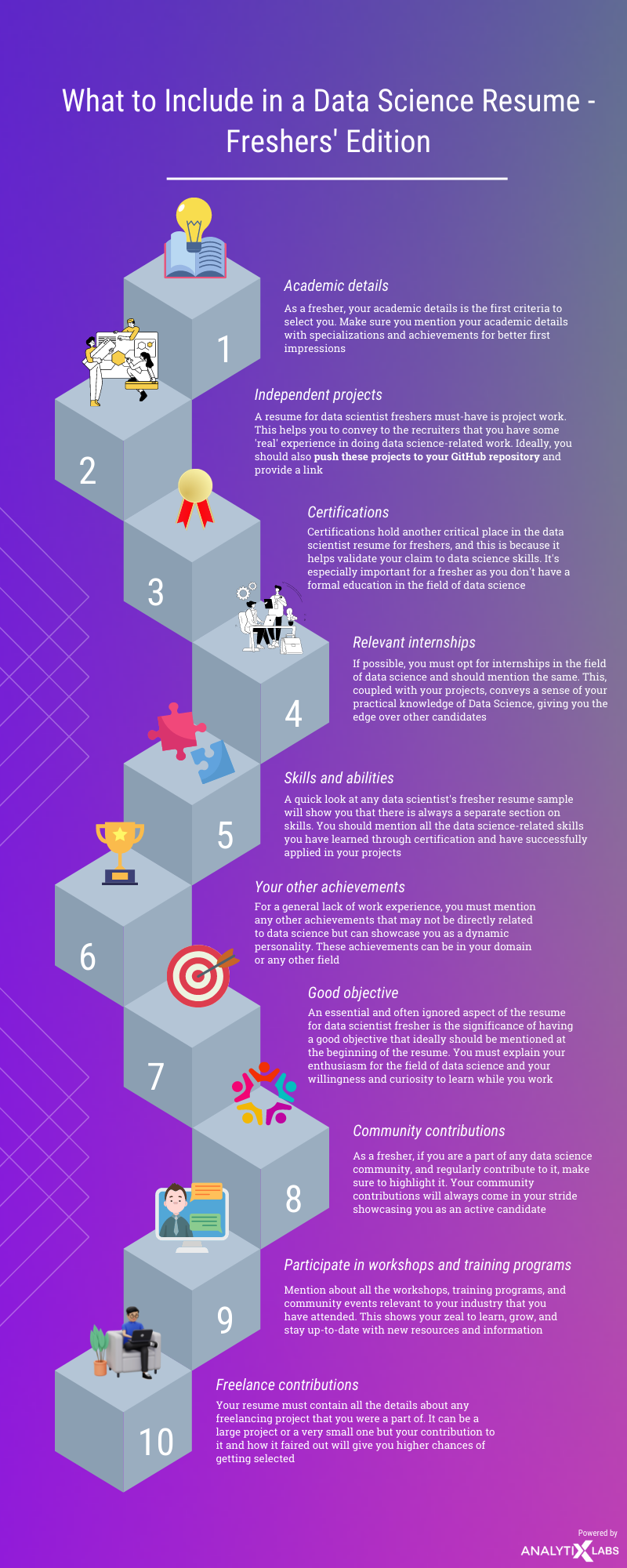 data scientist fresher resume tips