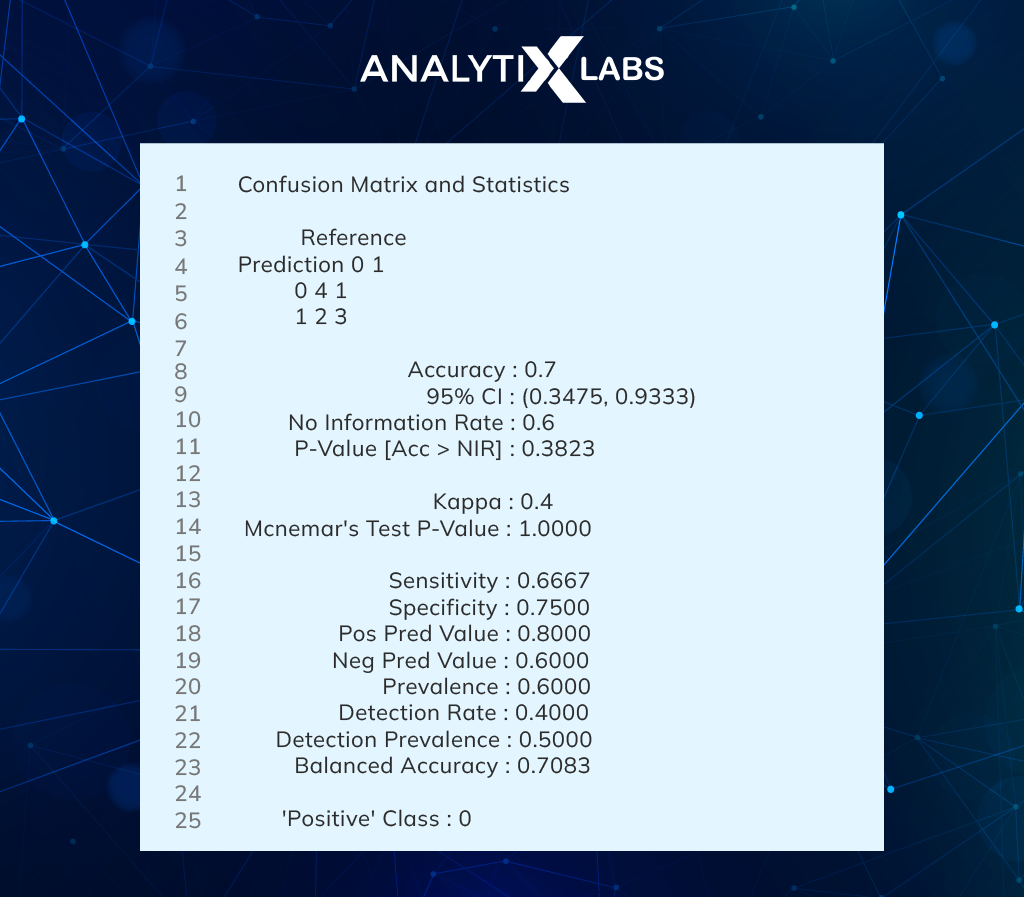 confusion matrix report