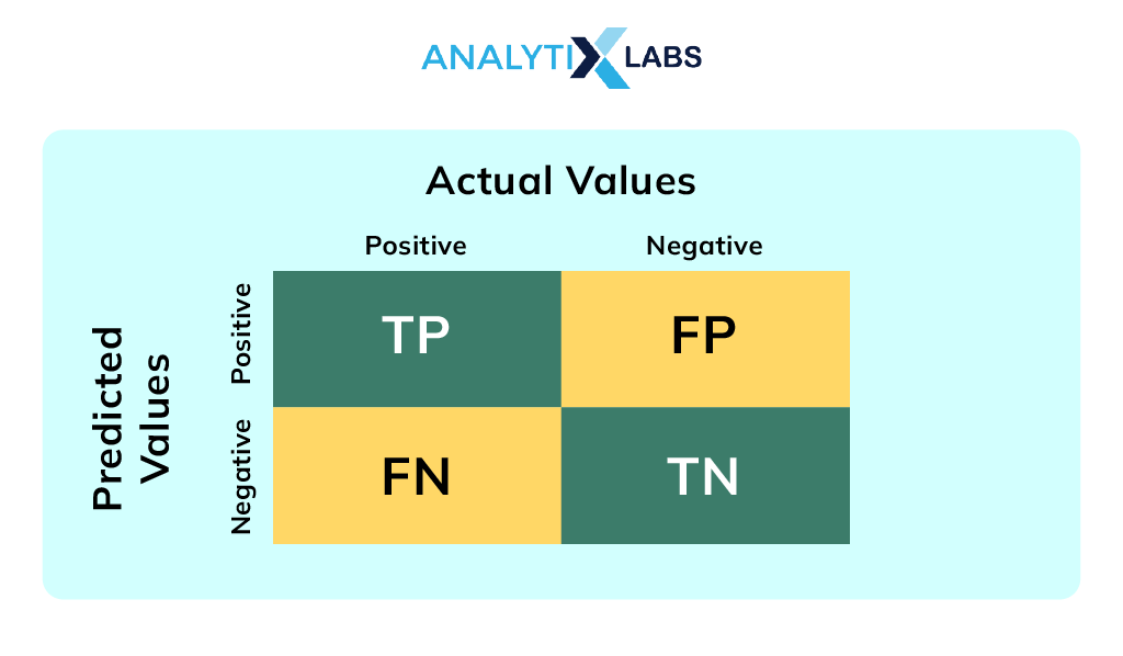 confusion matrix grid