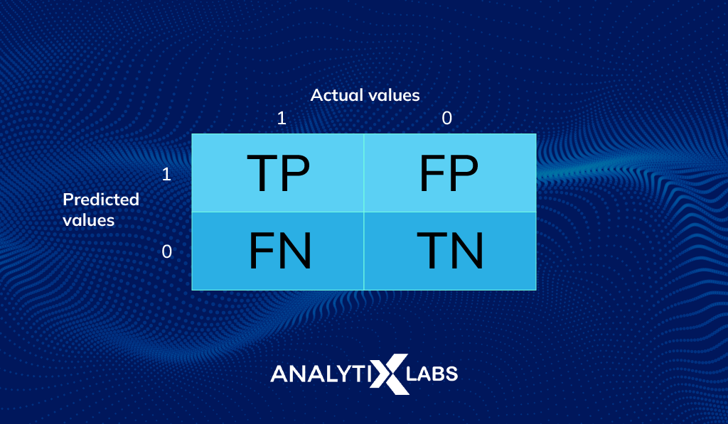 what is confusion matrix