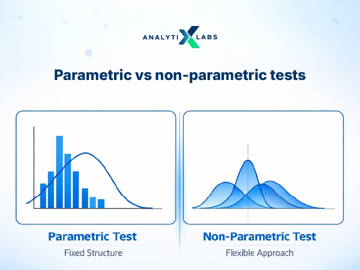 Parametric vs. Non-Parametric Test: Which One to Use for Hypothesis Testing?