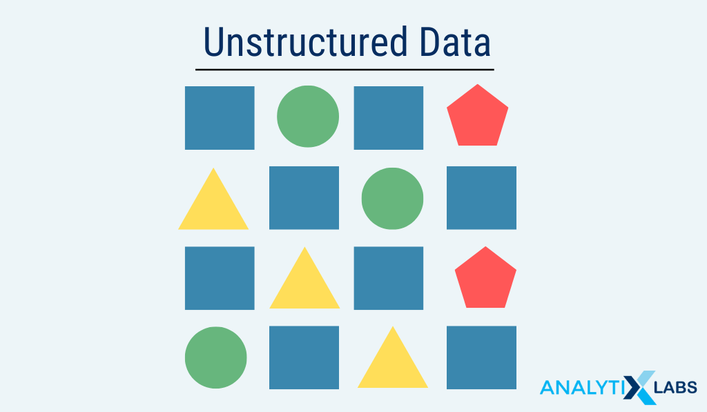 Unstructured Data