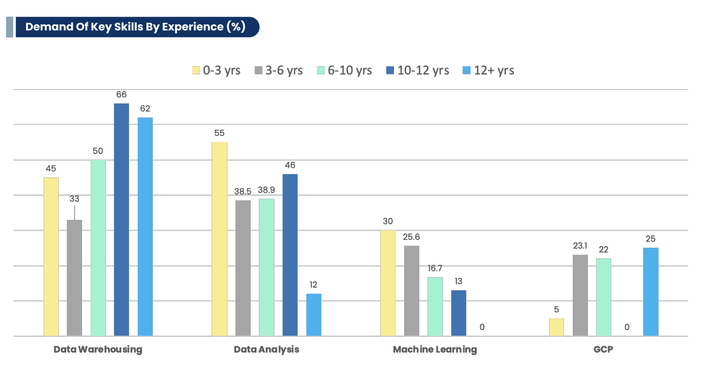 data engineering skills