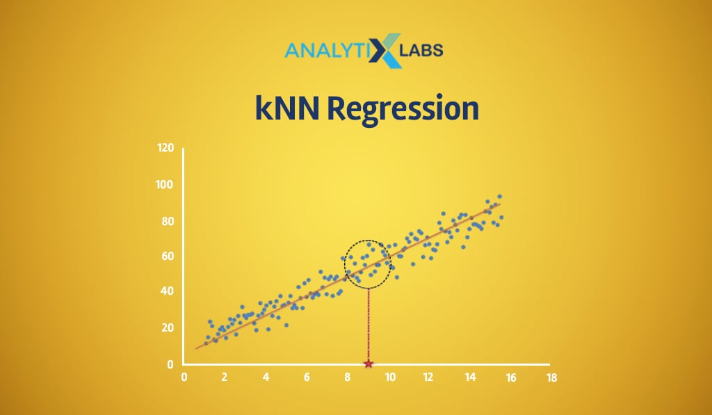 knn regression