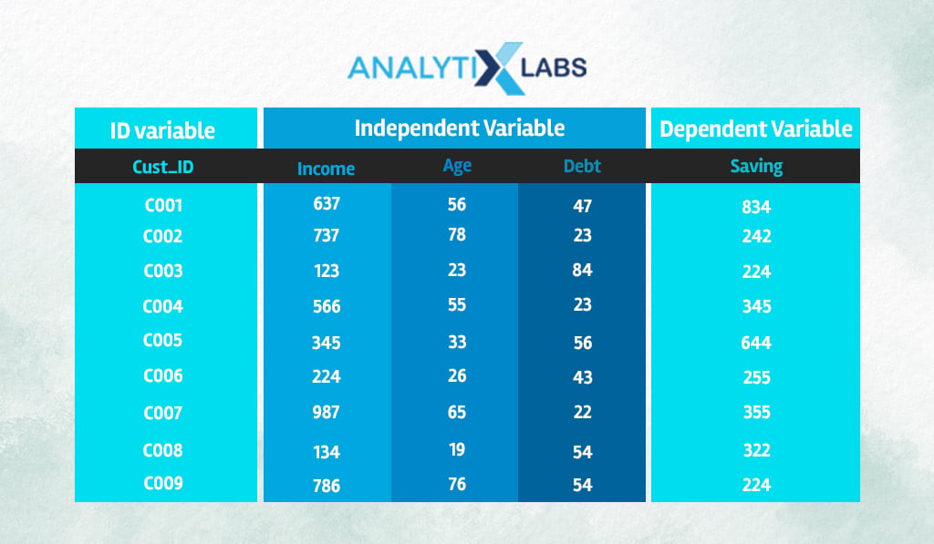 regression data set