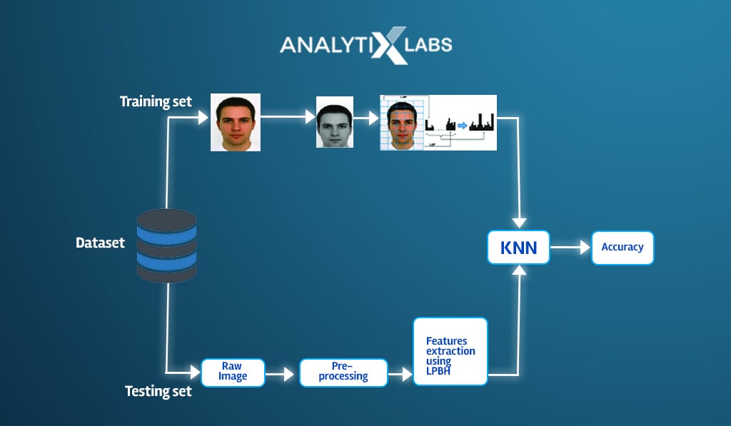 facial recognition knn