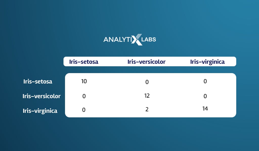 evaluate knn model