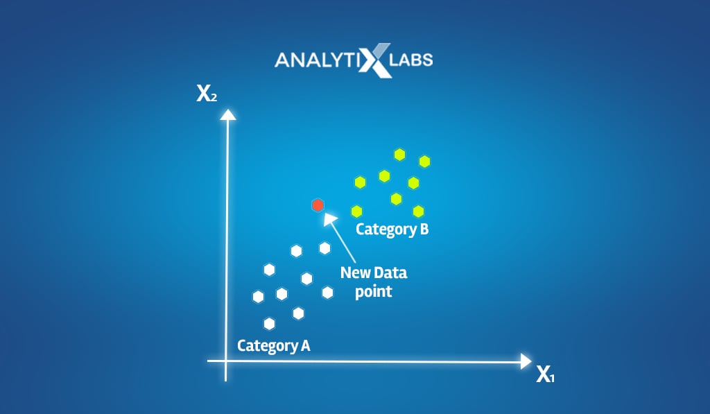 knn algorithm visual understanding