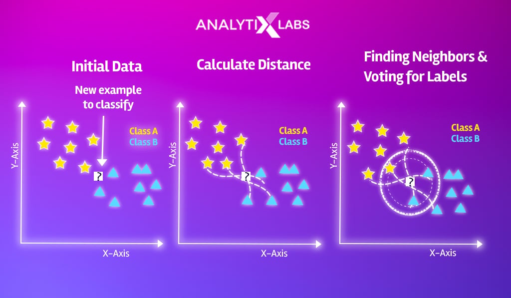 mathematical understanding