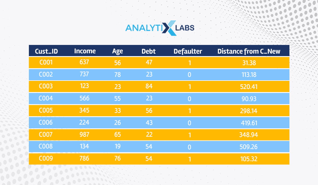 knn distance calculate