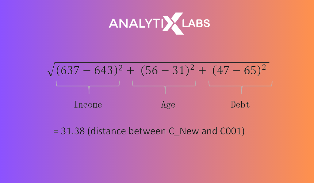 Euclidean distance calculate