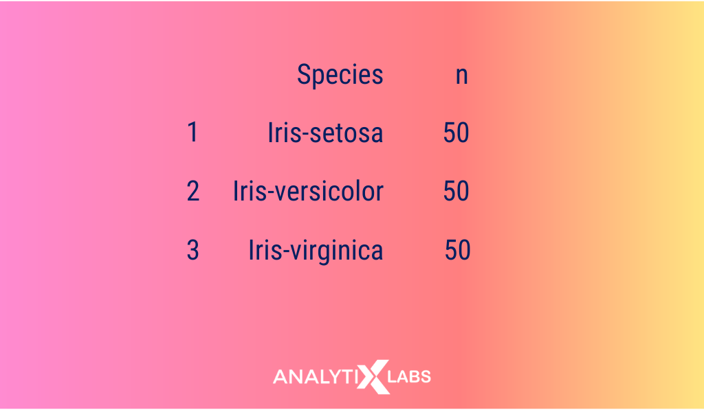iris dependent variable