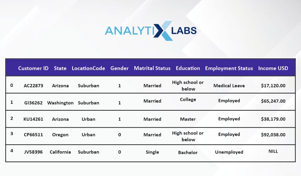 dataset EDA