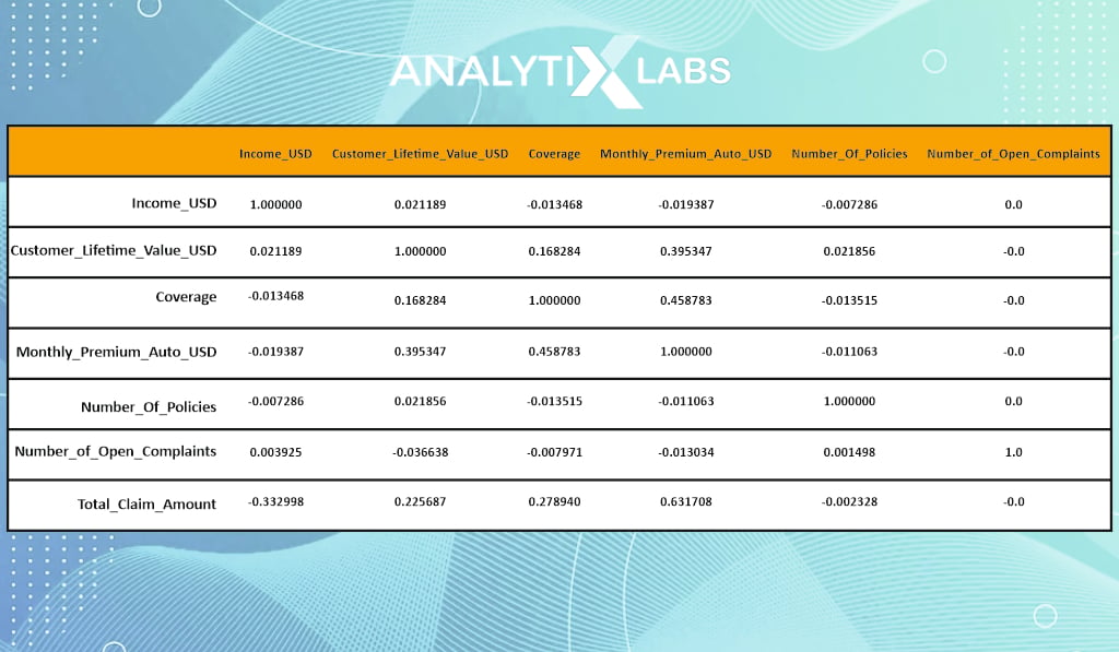 correlation matrix eda