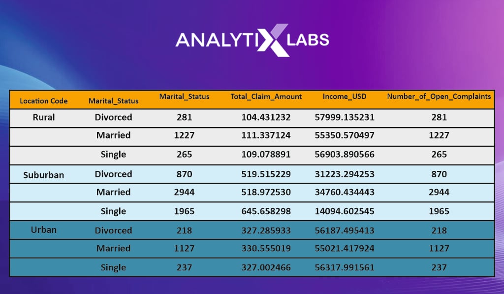 multivariate cross table eda