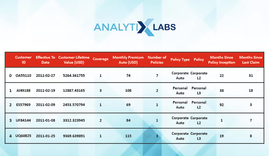 dataset data analysis