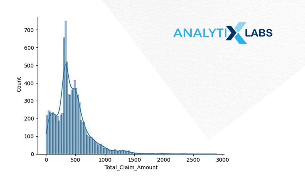 histogram analysis