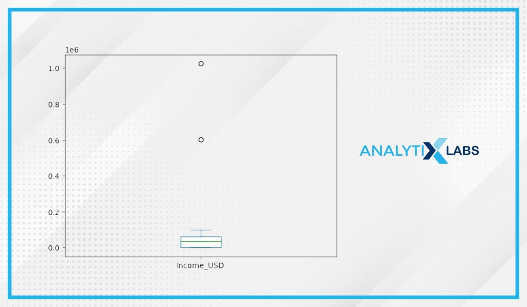 boxplot eda